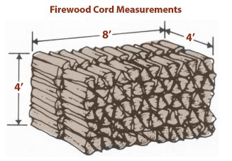 J&J's Firewood provides fast same-day delivery J&J's Firewood is The Best Firewood Supplier in Smithtown
